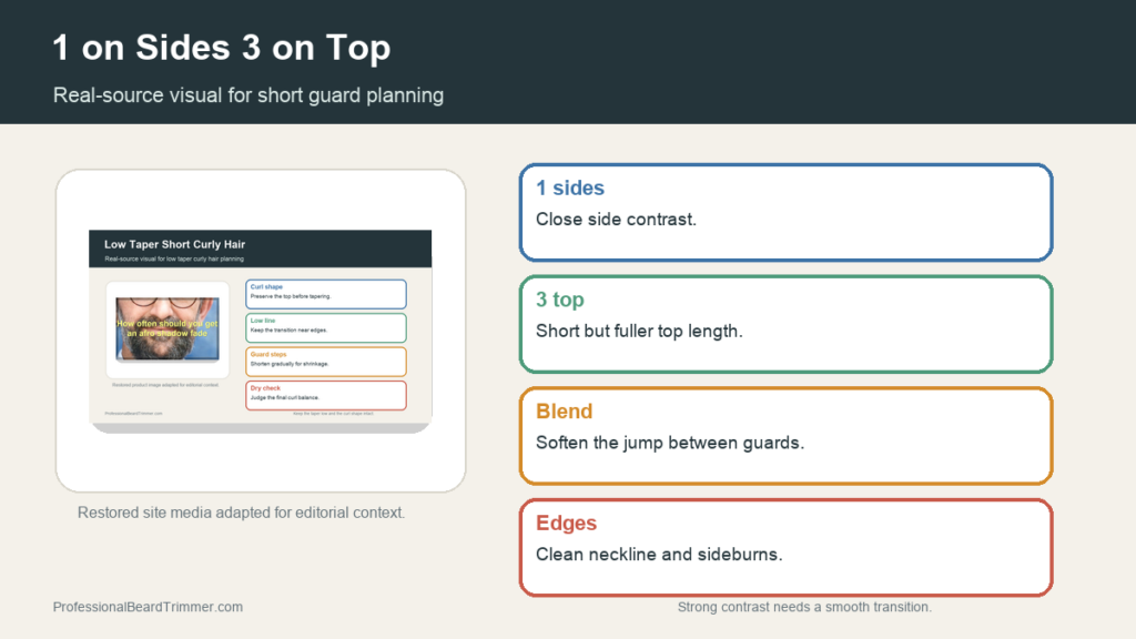 Editorial image based on short taper media with checks for 1 on sides 3 on top guard planning, blend line, top balance, neckline cleanup, and upkeep
