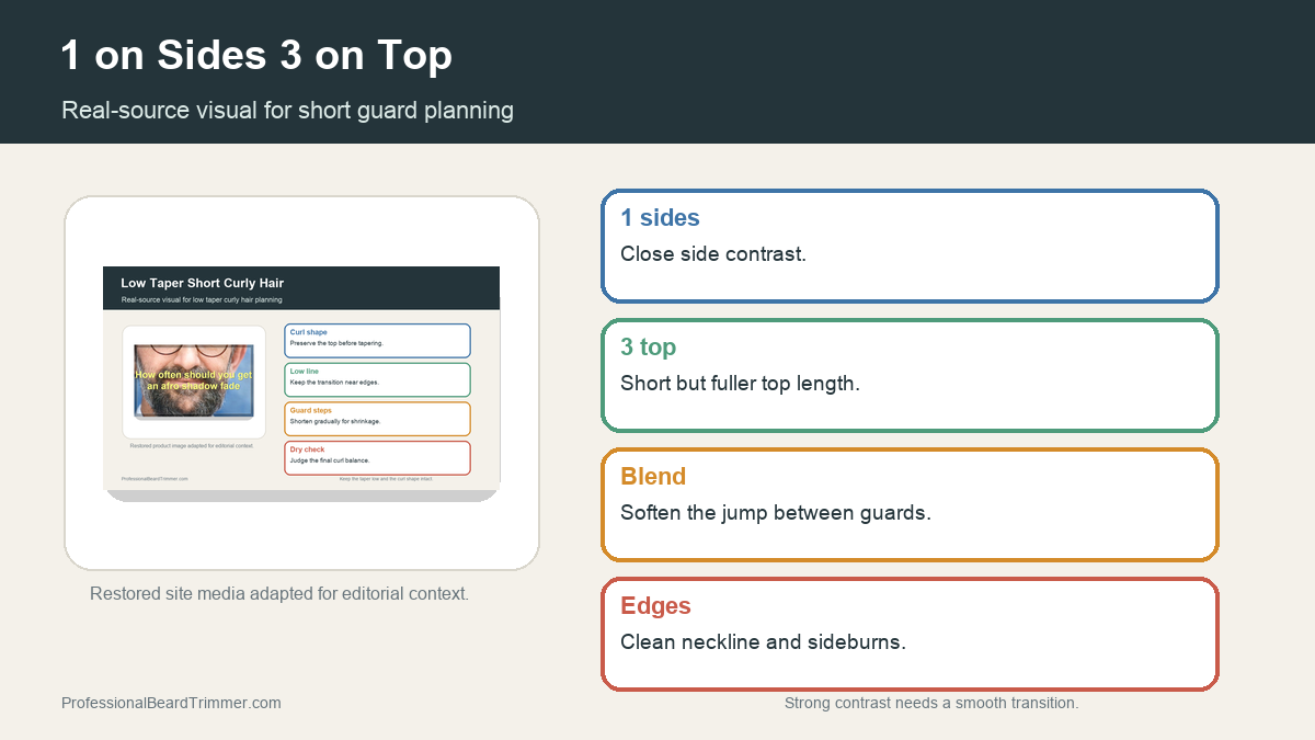 Editorial image based on short taper media with checks for 1 on sides 3 on top guard planning, blend line, top balance, neckline cleanup, and upkeep