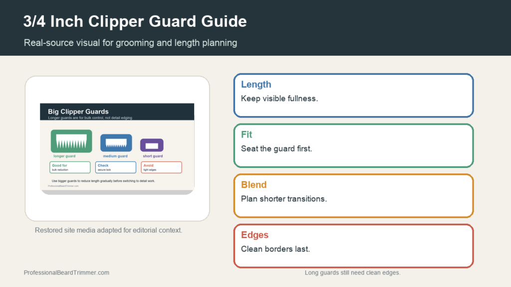 Editorial image based on restored grooming media with checks for 3/4 inch guard length control, tool choice, length control, edge cleanup, and upkeep