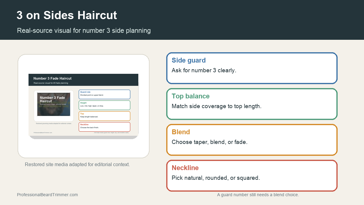 Editorial image based on number 3 fade media with checks for number 3 guard length, side blending, top length balance, neckline cleanup, and barber notes