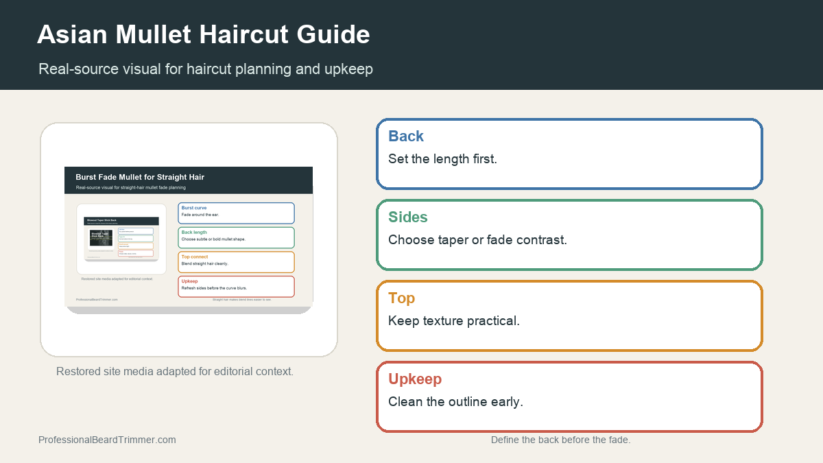 Editorial image based on restored grooming media with checks for mullet shape and fade planning, fade height, haircut shape, and upkeep