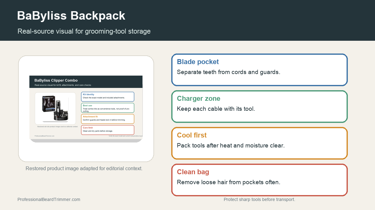 Editorial image based on BaByliss grooming-tool media with checks for backpack storage, charger separation, blade protection, cleaning, and barber kit organization