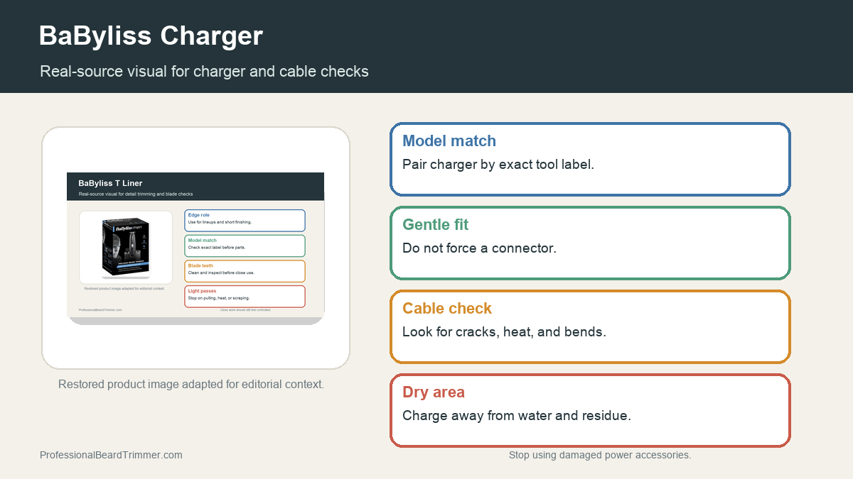 Editorial image based on BaByliss grooming-tool media with checks for charger fit, connector care, cable storage, safe charging, and tool matching