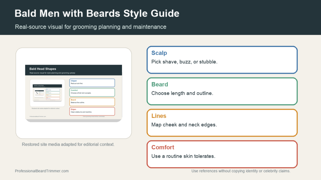 Editorial image based on restored grooming media with checks for bald head shape and beard line planning, barber notes, maintenance, and safe routine planning