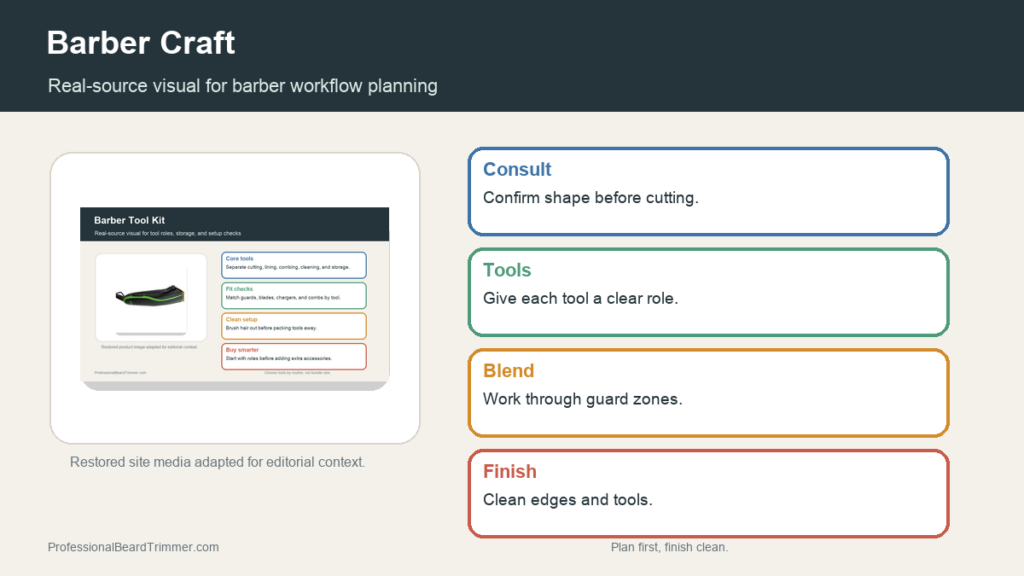 Editorial image based on restored barber tool media with checks for consultation, clipper and trimmer roles, guard planning, clean finishing, and tool care