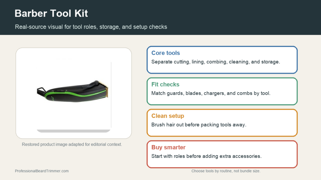 Editorial image based on a restored barber tool kit product photo with checks for core tools, fit, cleaning, and storage