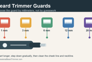 Diagram of beard trimmer guards labeled 1 mm, 3 mm, 6 mm, 12 mm, and 20 mm