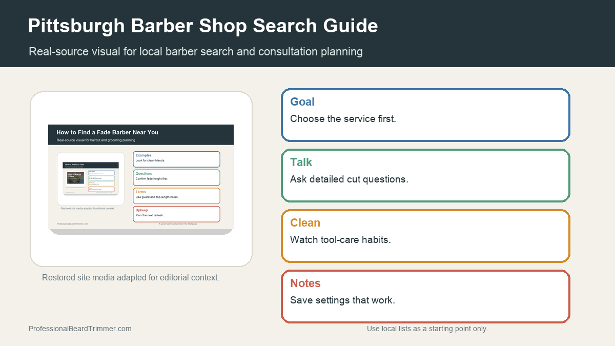 Editorial image based on restored grooming media with checks for barber shop selection and fade communication, barber questions, haircut planning, and hygiene signals