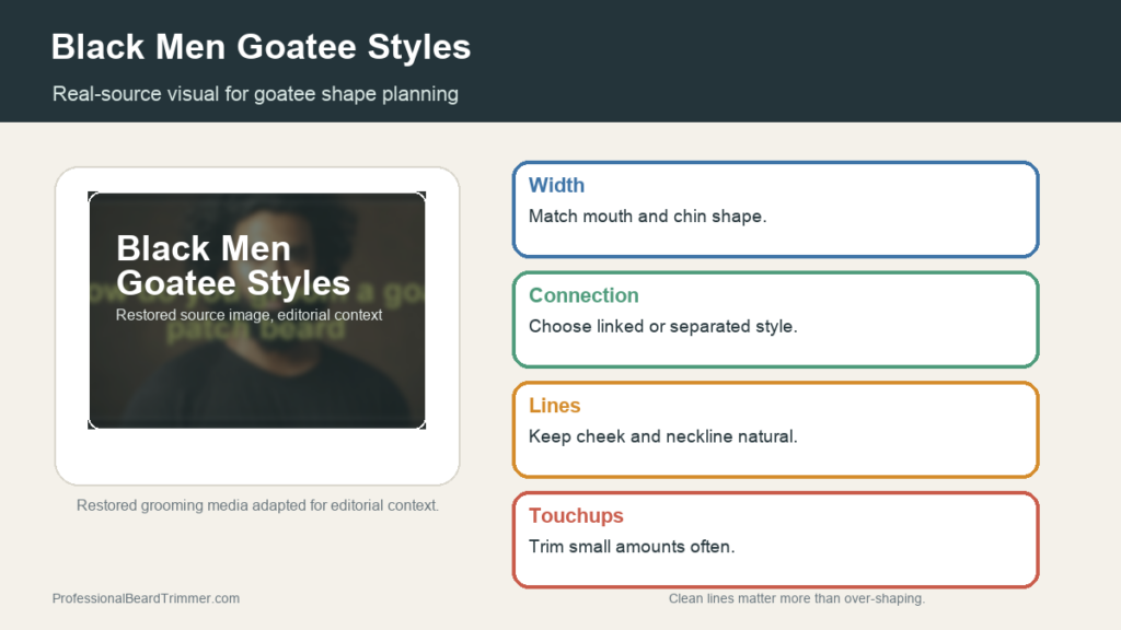 Editorial image based on restored goatee grooming media with checks for black men goatee shape, cheek line, neckline, mustache connection, and detail trimming