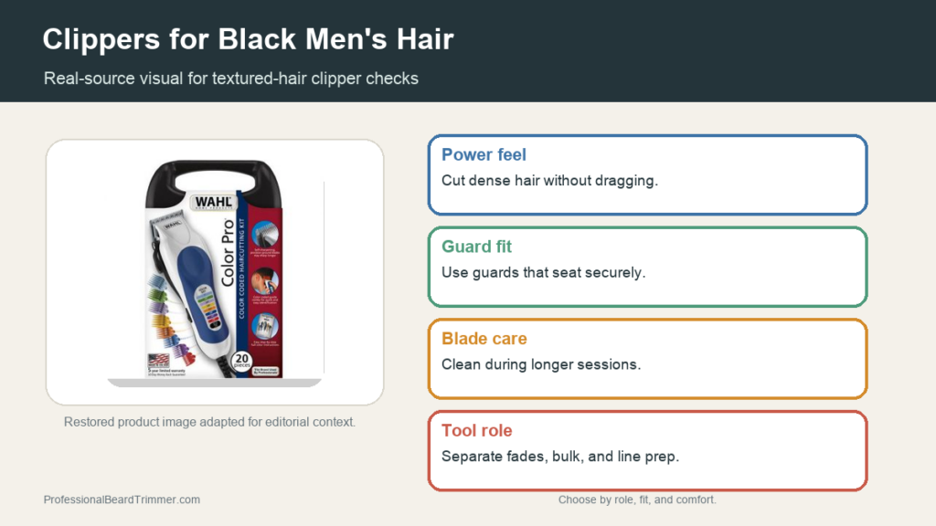 Editorial image based on a restored clipper kit photo with checks for power feel, guard fit, blade care, textured hair cutting, and lineup preparation