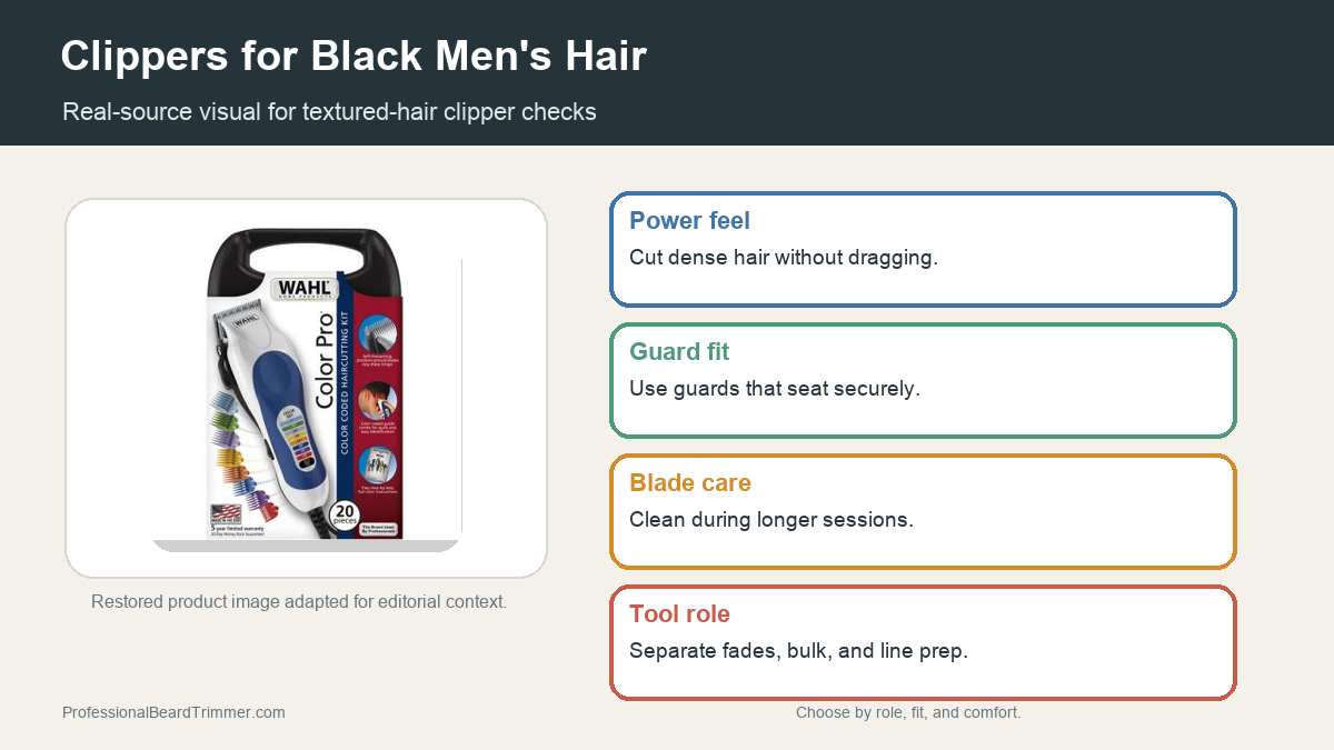 Editorial image based on a restored clipper kit photo with checks for power feel, guard fit, blade care, textured hair cutting, and lineup preparation