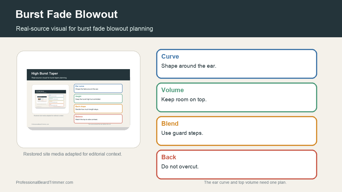 Editorial image based on restored burst taper media with checks for burst fade blowout ear curve, top volume, side guard blend, neckline, and balance