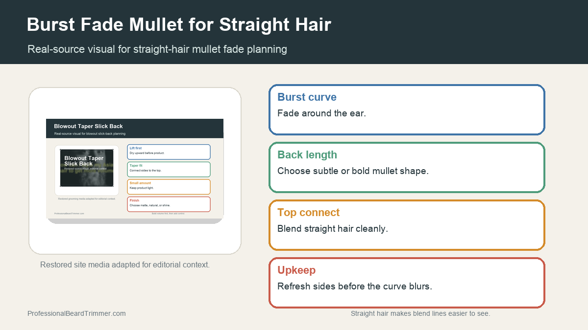 Editorial image based on taper and haircut media with checks for burst fade mullet placement, straight hair shape, back length, side contrast, guard planning, and upkeep