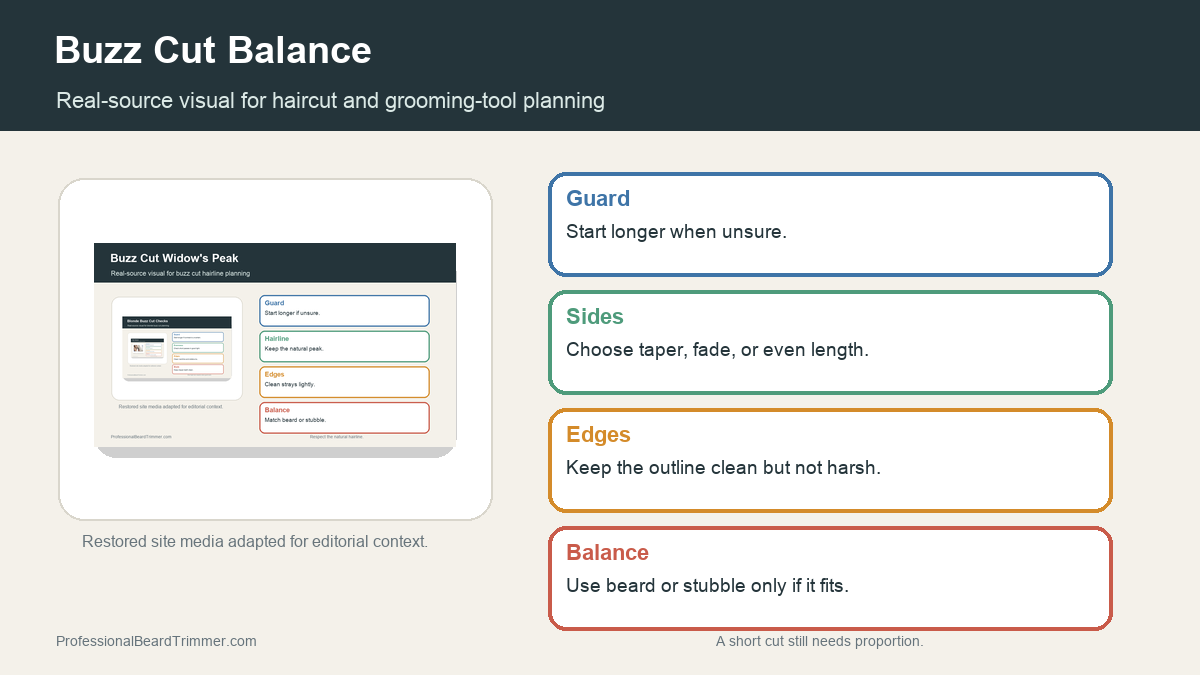 Editorial image based on restored grooming media with checks for buzz cut balance and guard planning, haircut planning, tool choice, section control, and upkeep