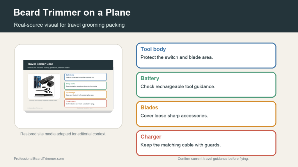 Editorial image based on travel grooming case media with checks for beard trimmer carry-on packing, battery handling, loose blade storage, charger organization, and travel cleanup