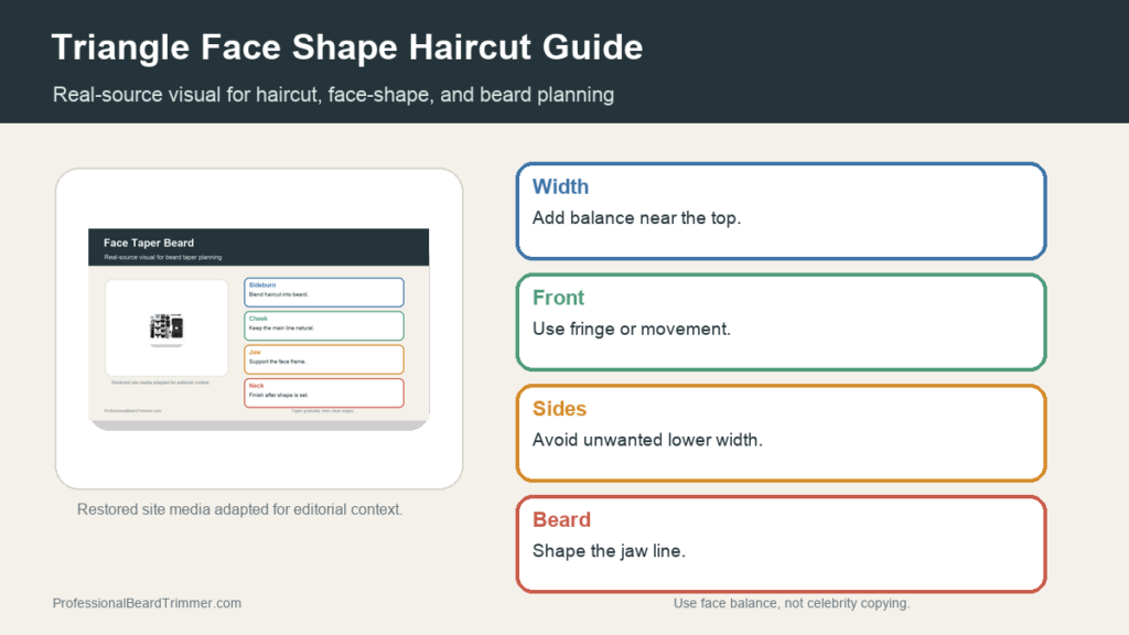 Editorial image based on restored grooming media with checks for triangle face shape, haircut width, and beard balance, haircut shape, beard balance, and barber notes