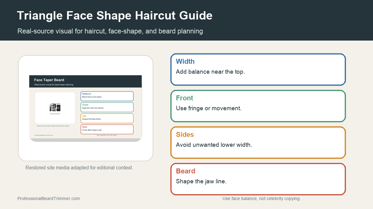 Editorial image based on restored grooming media with checks for triangle face shape, haircut width, and beard balance, haircut shape, beard balance, and barber notes