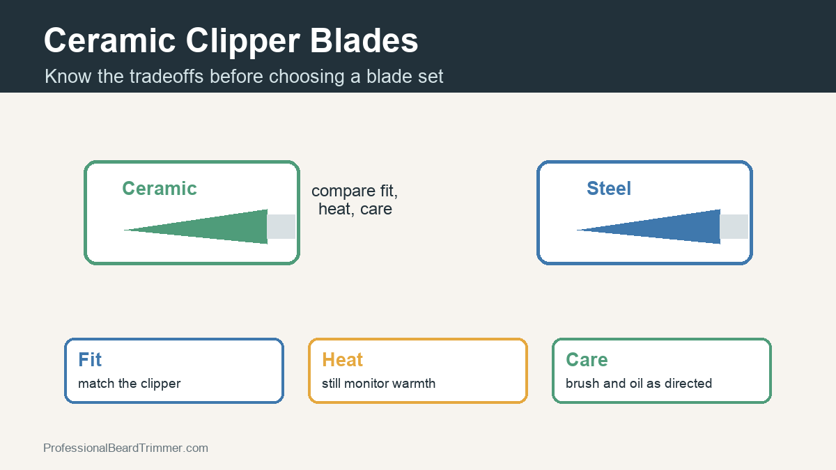 Diagram comparing ceramic and steel clipper blades by fit, heat behavior, and maintenance needs