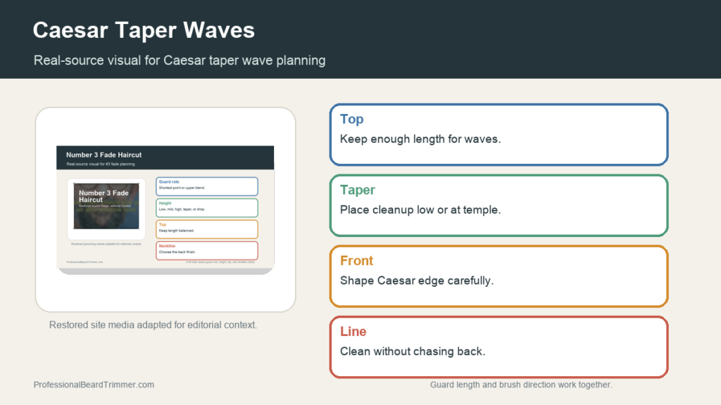 Editorial image based on restored fade media with checks for Caesar taper waves, guard length, edge cleanup, brush direction, and neckline upkeep