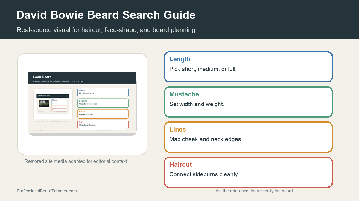 Editorial image based on restored grooming media with checks for beard shape, mustache, and style inspiration, haircut shape, beard balance, and barber notes