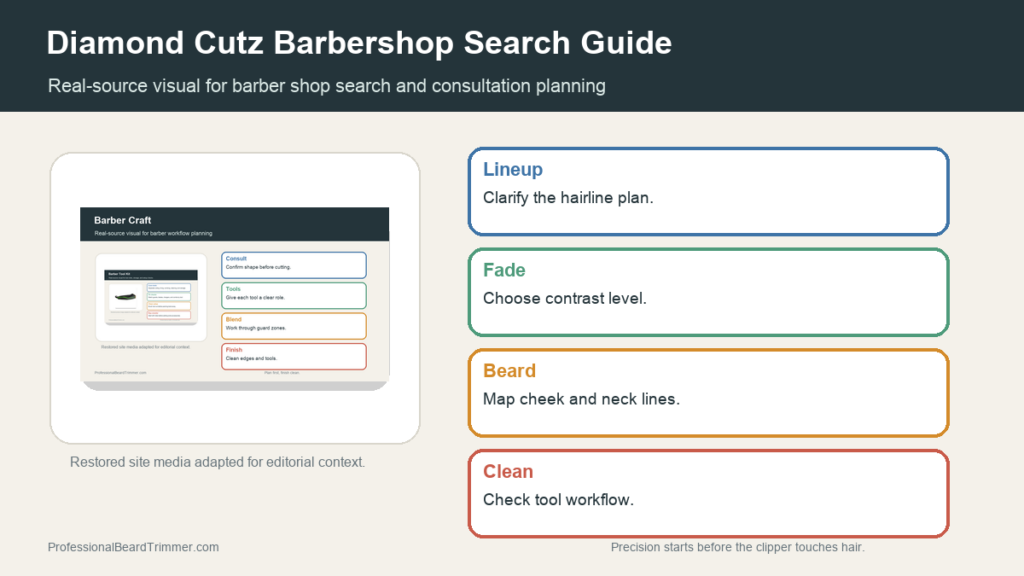 Editorial image based on restored grooming media with checks for lineup, fade, and beard edge detail, haircut planning, beard detail, and barber tool hygiene