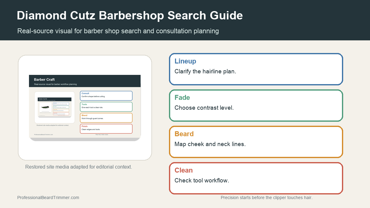 Editorial image based on restored grooming media with checks for lineup, fade, and beard edge detail, haircut planning, beard detail, and barber tool hygiene