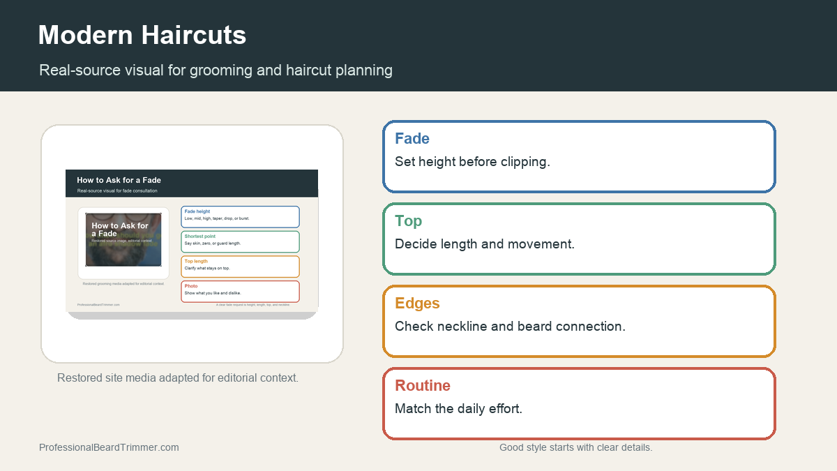 Editorial image based on restored grooming media with checks for modern haircut planning, tool choice, section control, neckline cleanup, and upkeep