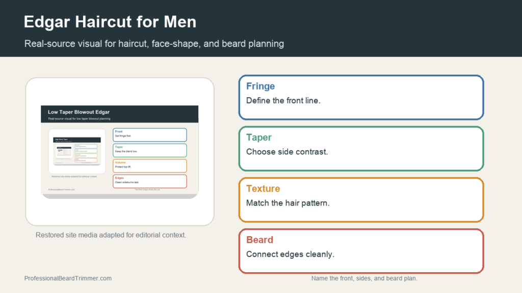 Editorial image based on restored grooming media with checks for Edgar fringe, taper, and beard balance, haircut shape, beard balance, and barber notes