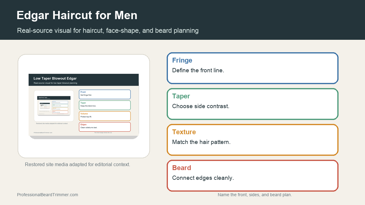 Editorial image based on restored grooming media with checks for Edgar fringe, taper, and beard balance, haircut shape, beard balance, and barber notes
