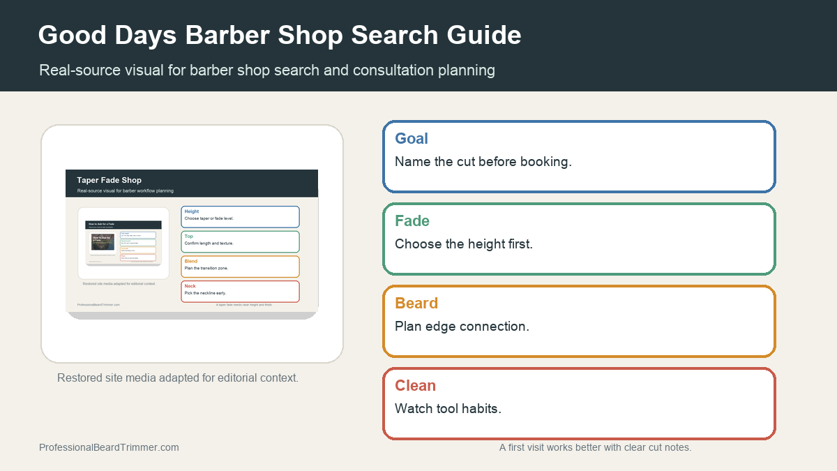 Editorial image based on restored grooming media with checks for first-visit fade and beard consultation, haircut planning, beard detail, and barber tool hygiene