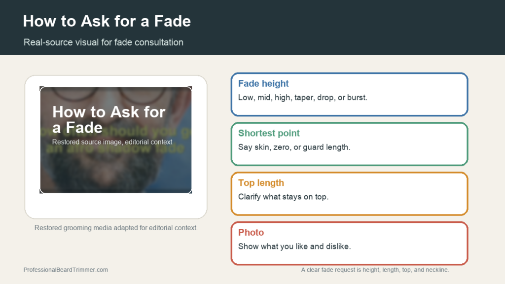 Editorial image based on restored fade haircut media with checks for fade height, guard length, top length, neckline, and barber communication