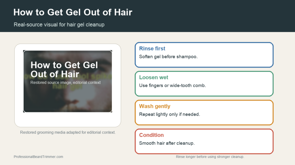 Editorial image based on restored hair gel media with checks for rinsing gel out of hair, shampoo, combing, conditioner, and buildup prevention