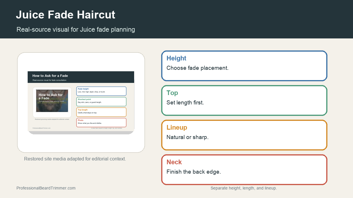 Editorial image based on restored fade consultation media with checks for Juice fade haircut side shape, top length, lineup control, guard blend, and neckline cleanup