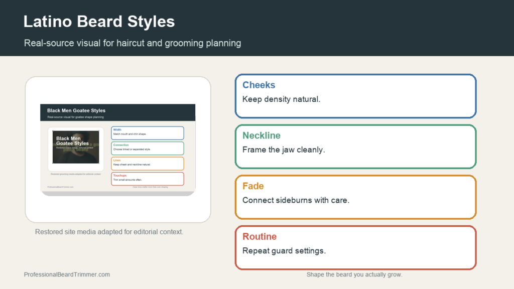 Editorial image based on restored grooming media with checks for beard style shape and fade connection, haircut balance, barber notes, and upkeep