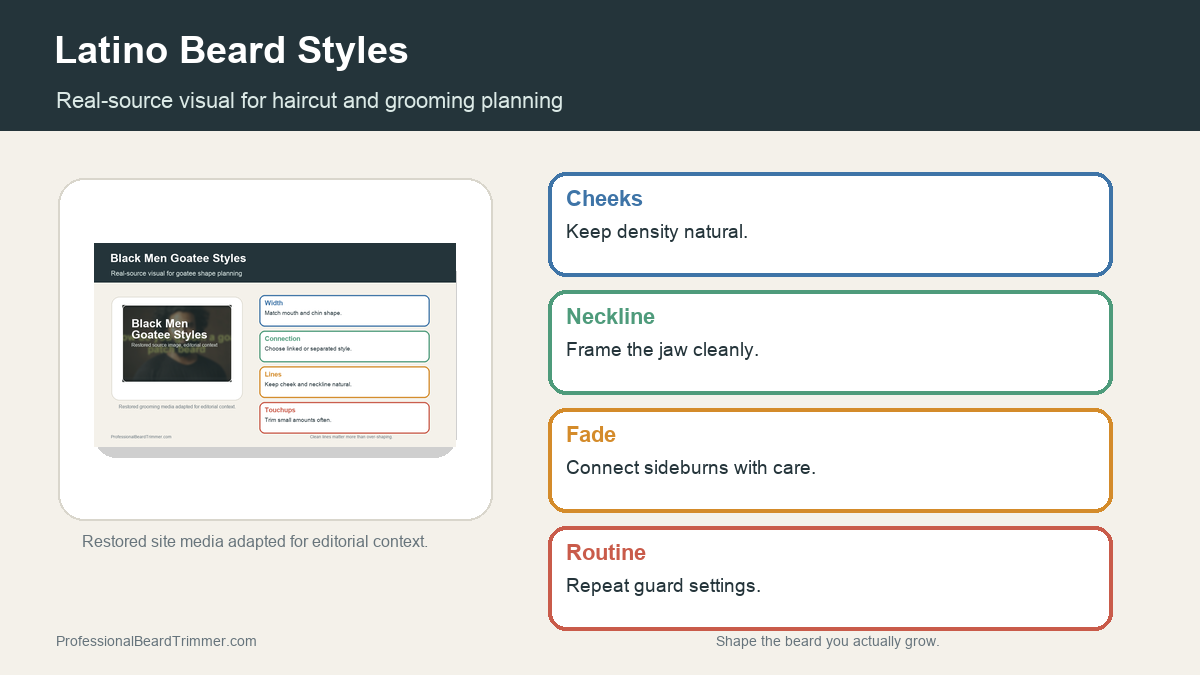 Editorial image based on restored grooming media with checks for beard style shape and fade connection, haircut balance, barber notes, and upkeep