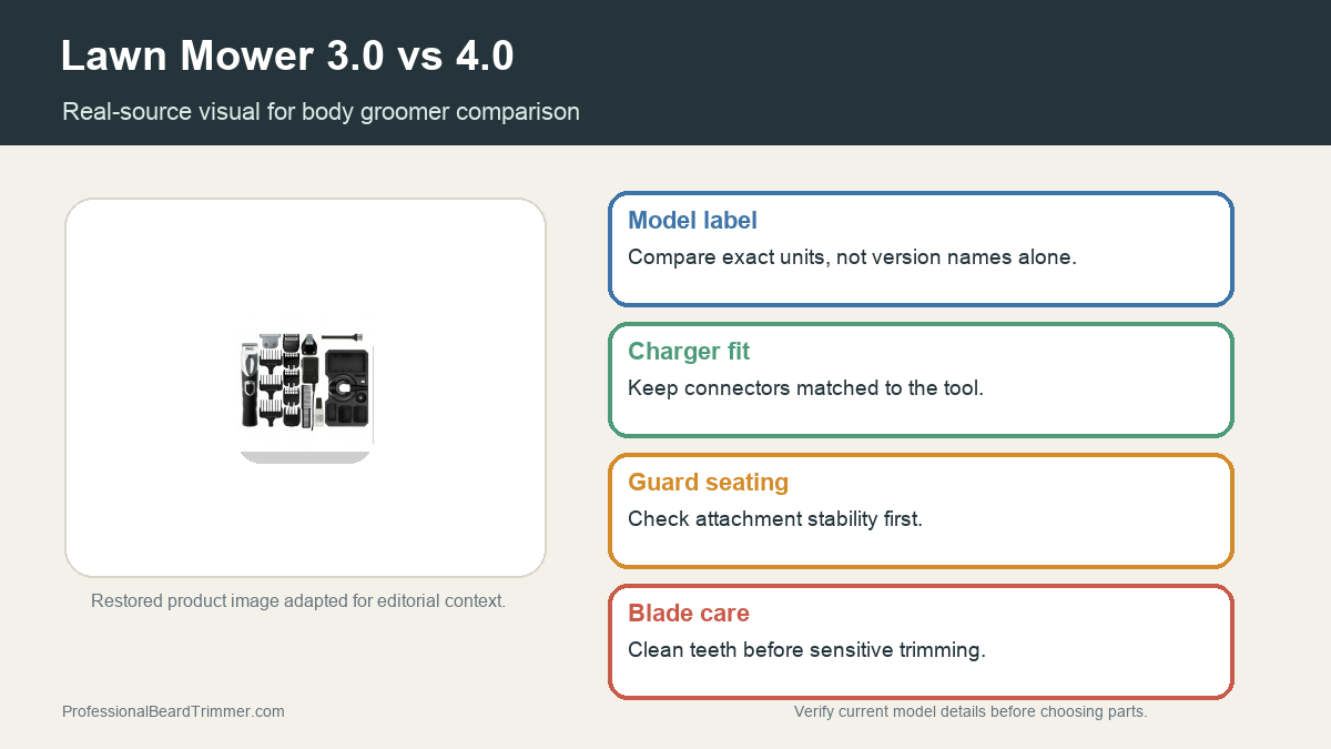 Editorial image based on restored grooming tool media with checks for Lawn Mower 3.0 vs 4.0 model labels, guard fit, charging, blade care, and body trimming