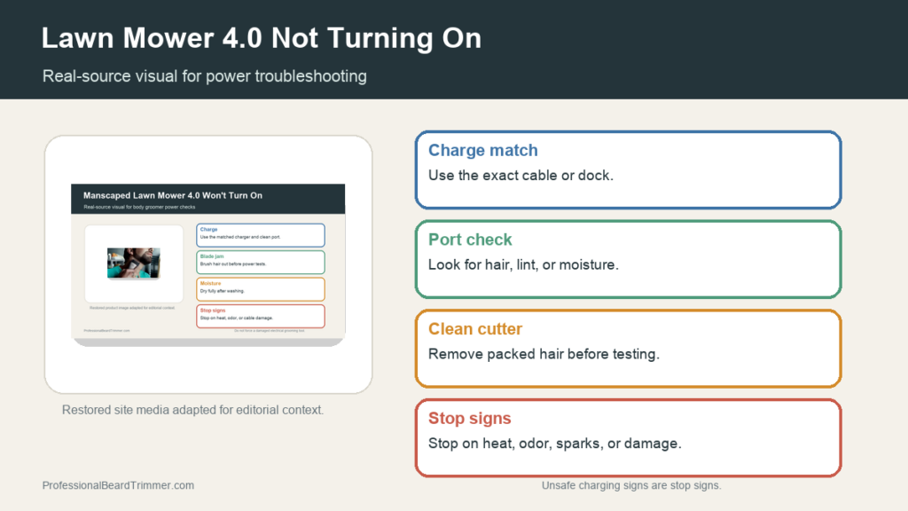 Editorial image based on body-groomer troubleshooting media with checks for charging, port debris, cleaning, moisture, button behavior, and safe stop signs