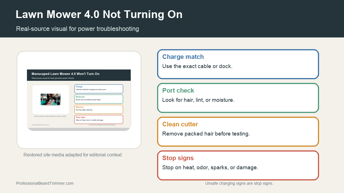 Editorial image based on body-groomer troubleshooting media with checks for charging, port debris, cleaning, moisture, button behavior, and safe stop signs