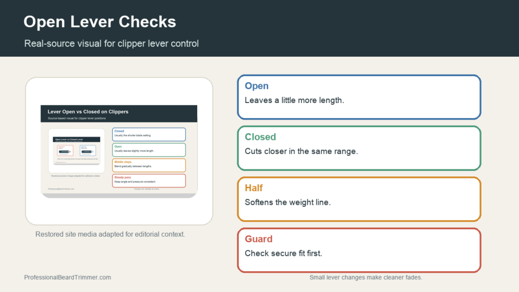 Editorial image based on restored clipper lever media with checks for open lever length, closed lever length, guard fit, blending, and taper control