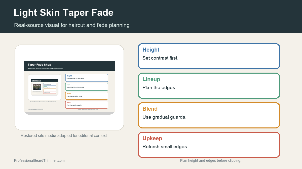 Editorial image based on restored haircut media with checks for light skin taper fade planning, clipper control, section planning, neckline cleanup, and upkeep