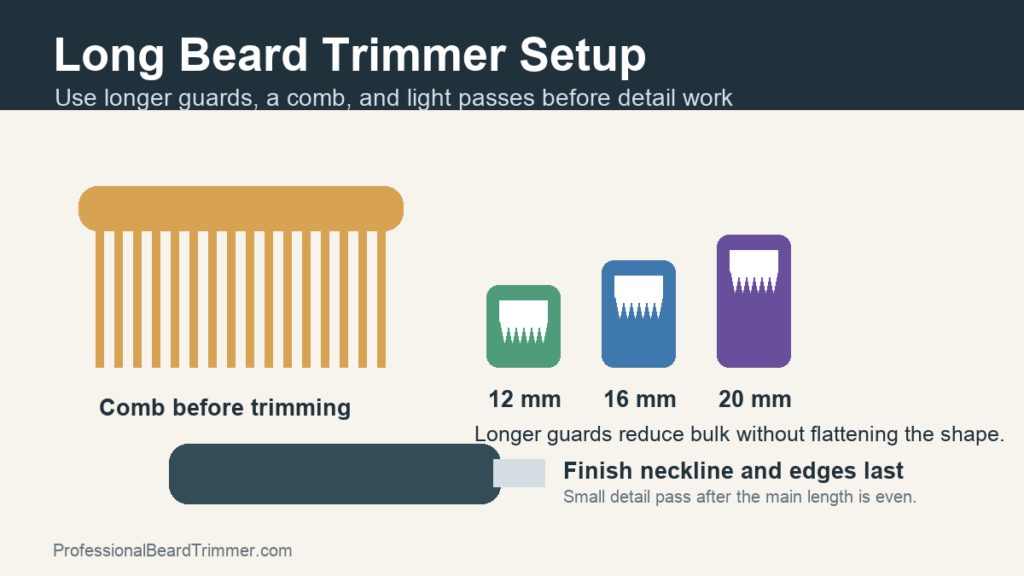 Diagram of a comb, long trimmer guards, and a detail trimmer for long beard maintenance