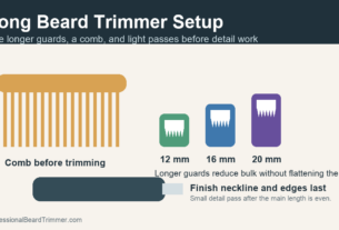 Diagram of a comb, long trimmer guards, and a detail trimmer for long beard maintenance