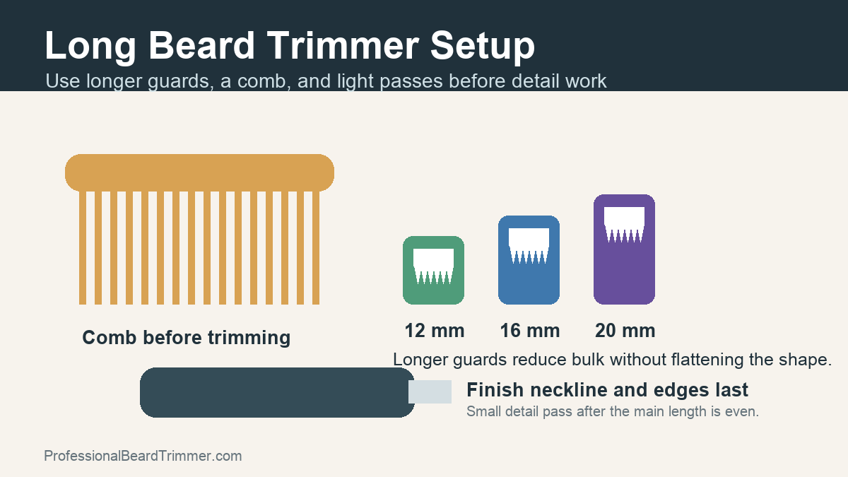 Diagram of a comb, long trimmer guards, and a detail trimmer for long beard maintenance