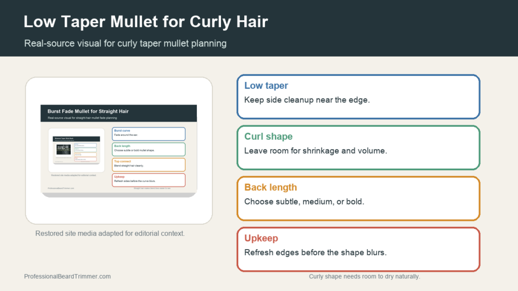 Editorial image based on restored mullet fade media with checks for low taper placement, curly hair shape, back length, neckline cleanup, and upkeep