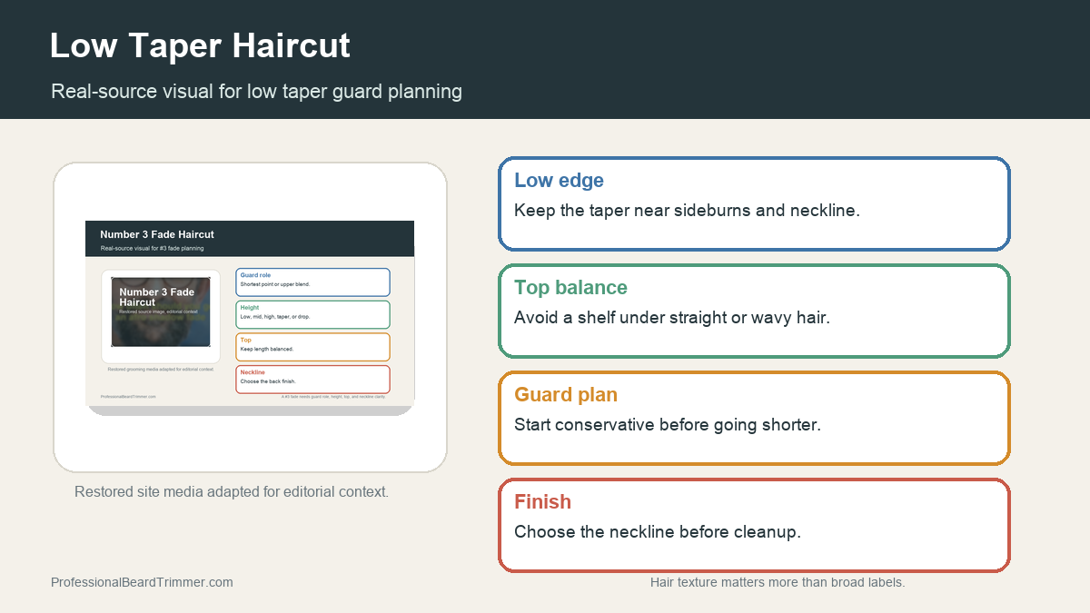 Editorial image based on fade and guard-planning media with checks for low taper placement, straight or wavy hair balance, guard choice, neckline cleanup, and barber notes