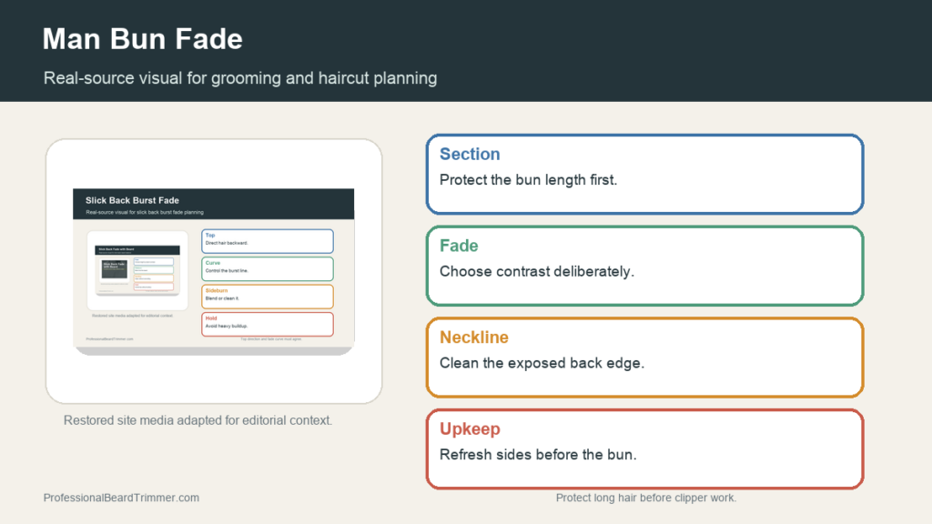 Editorial image based on restored grooming media with checks for man bun fade planning, tool choice, section control, neckline cleanup, and upkeep