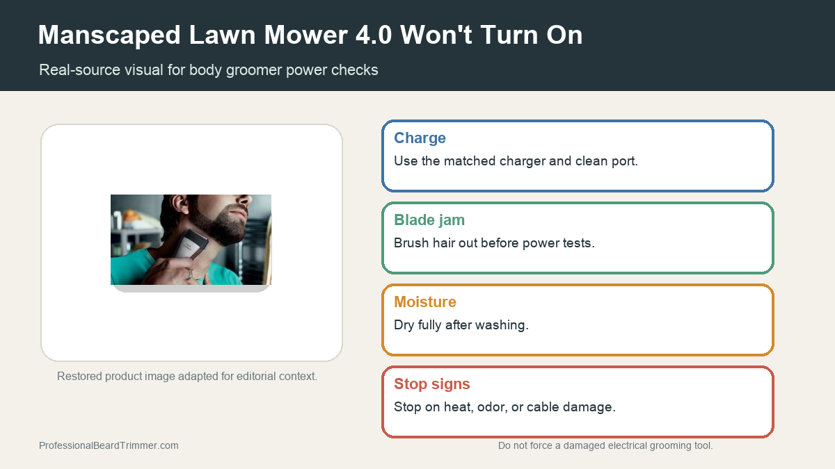 Editorial image based on restored trimmer maintenance media with checks for Manscaped Lawn Mower 4.0 charging, cable fit, blade cleaning, moisture, and power troubleshooting