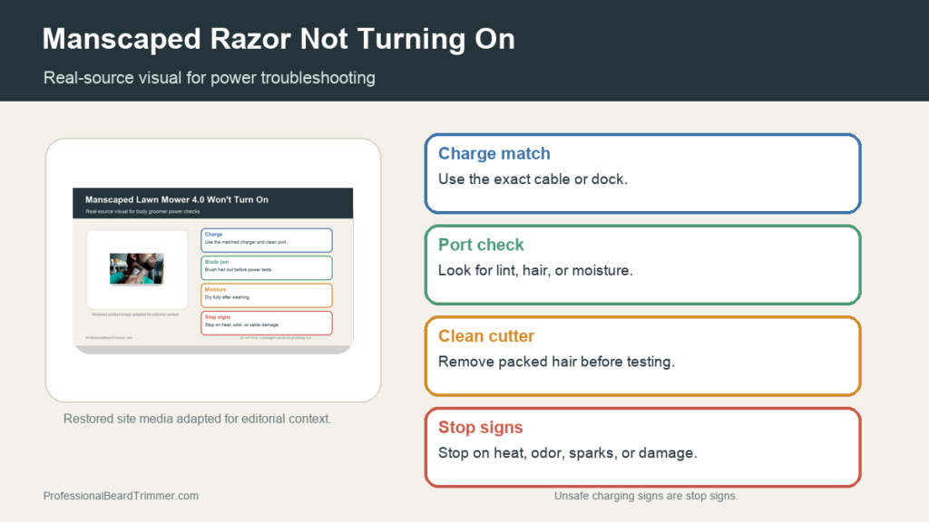 Editorial image based on grooming-tool troubleshooting media with checks for charging, cable fit, cleaning, moisture, button behavior, and safe stop signs