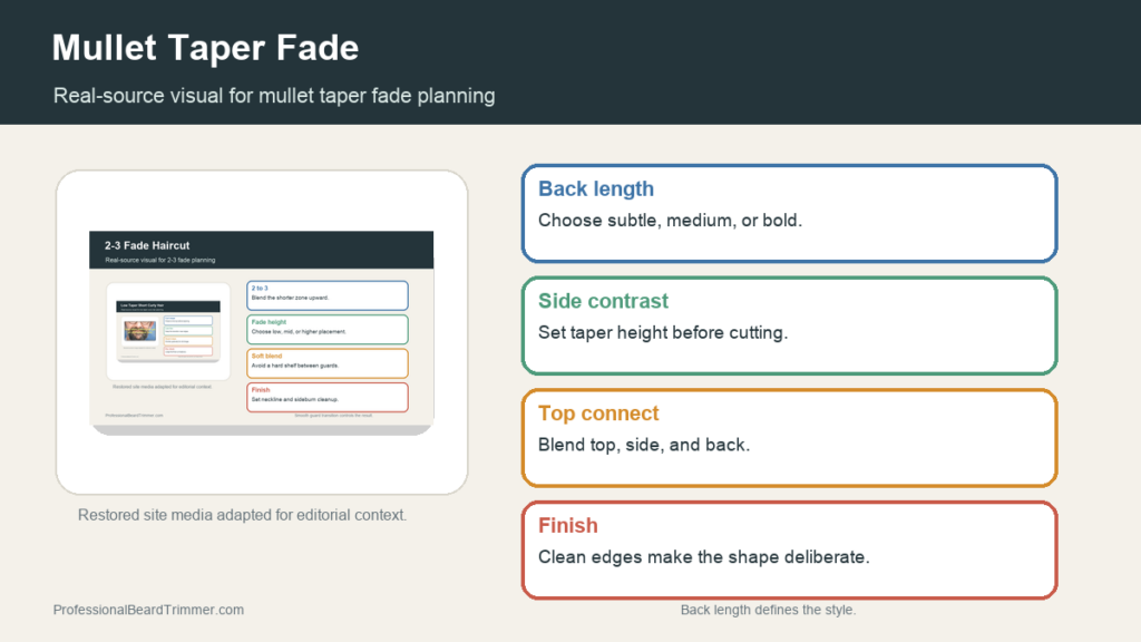 Editorial image based on fade haircut media with checks for mullet taper fade side contrast, back length, guard planning, top connection, and neckline cleanup