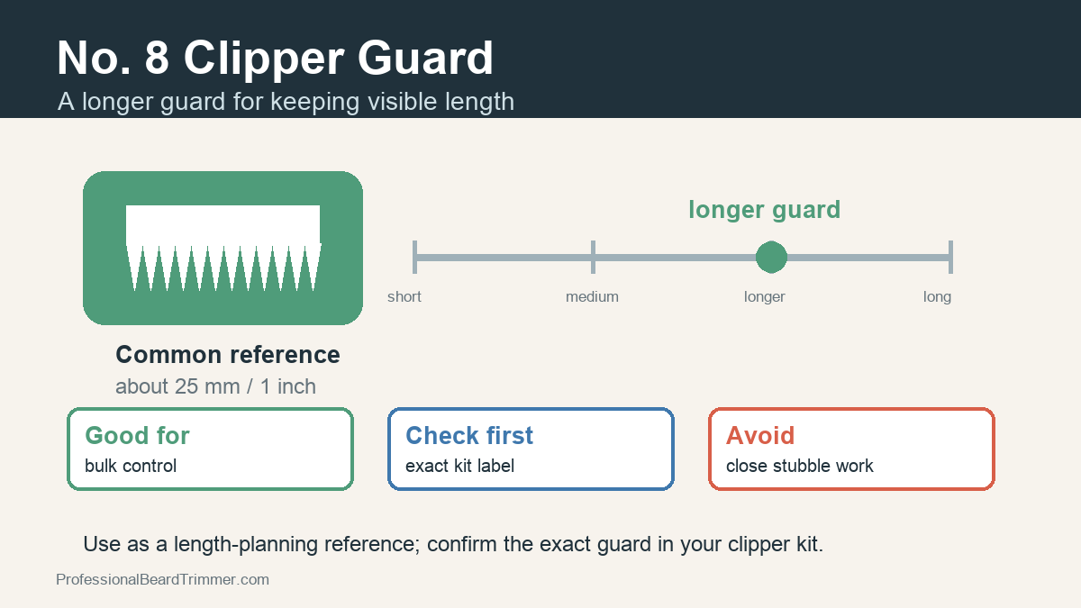 Diagram showing a No. 8 clipper guard as a longer guard around 25 mm or 1 inch